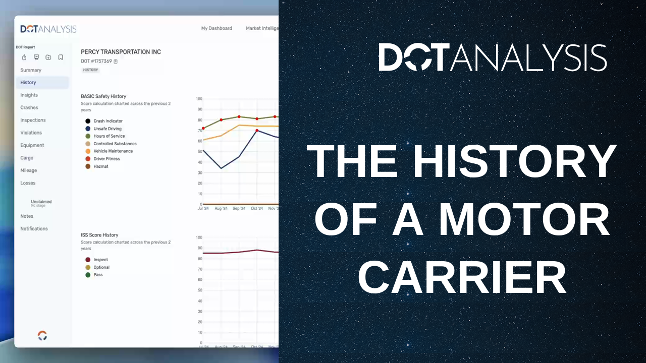 The History of a Motor Carrier