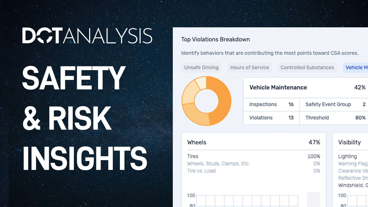 Safety and risk insights